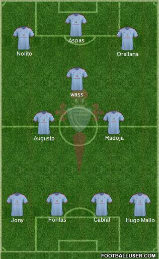 R.C. Celta S.A.D. Formation 2015