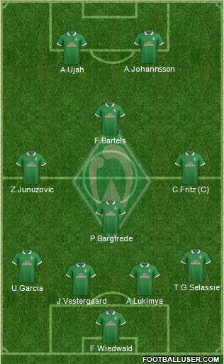 Werder Bremen Formation 2015