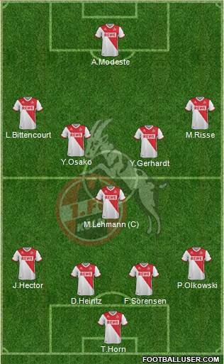 1.FC Köln Formation 2015