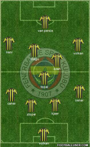 Fenerbahçe SK Formation 2015