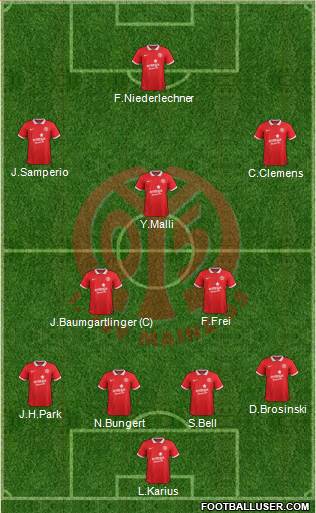 1.FSV Mainz 05 Formation 2015