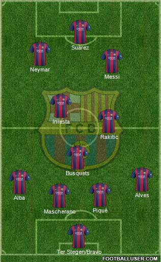 F.C. Barcelona Formation 2015