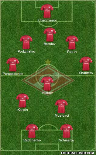 Spartak Moscow Formation 2015