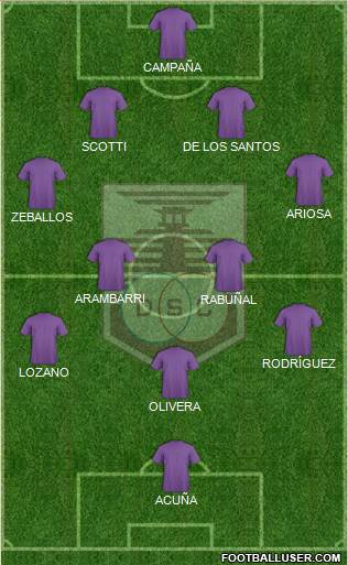 Defensor Sporting Club Formation 2015