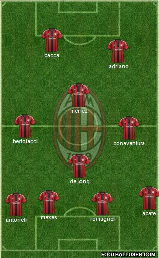 A.C. Milan Formation 2015