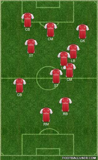 Arsenal Formation 2015