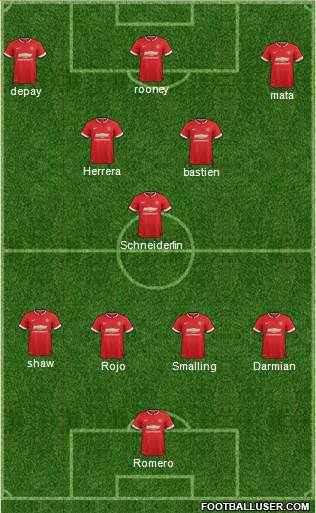 Manchester United Formation 2015