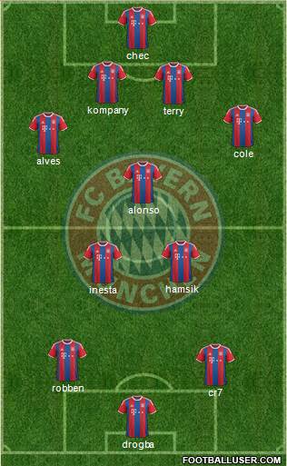 FC Bayern München Formation 2015