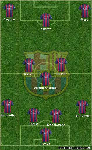 F.C. Barcelona Formation 2015