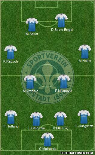 SV Darmstadt 98 Formation 2015