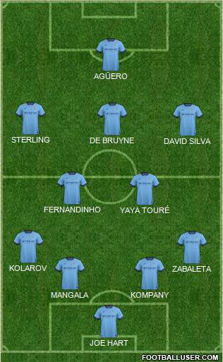 Manchester City Formation 2015