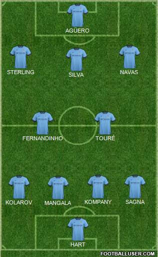 Manchester City Formation 2015