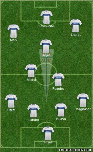 CD Universidad Católica Formation 2015