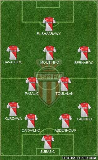 AS Monaco FC Formation 2015