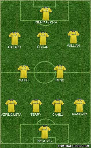 Chelsea Formation 2015