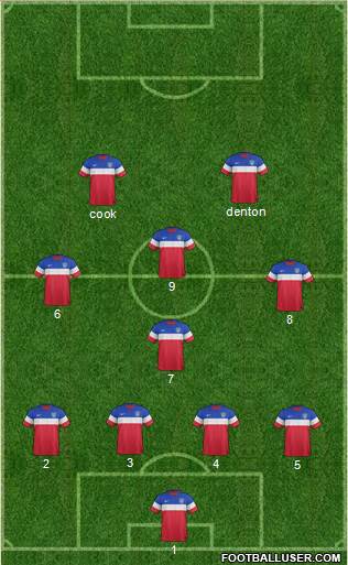 U.S.A. Formation 2015