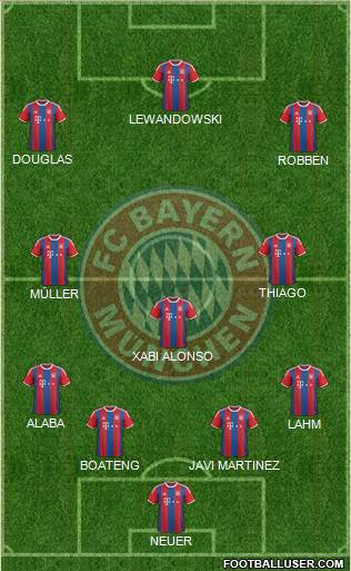 FC Bayern München Formation 2015