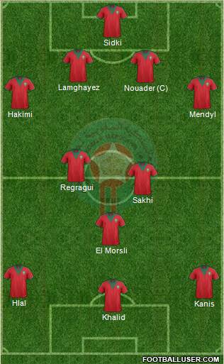 Morocco Formation 2015