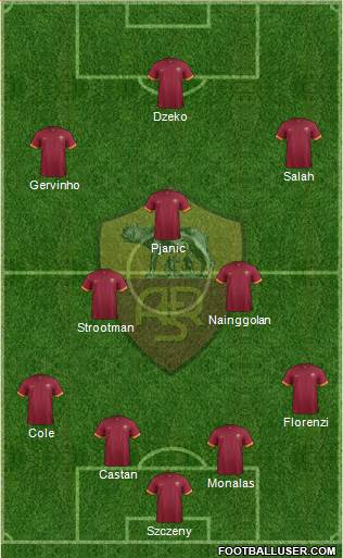 AS Roma Formation 2015