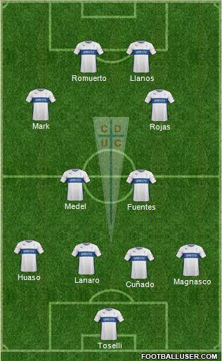 CD Universidad Católica Formation 2015