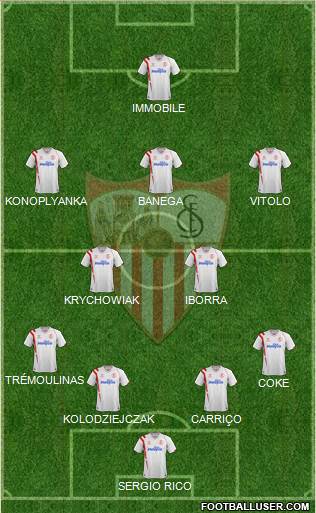 Sevilla F.C., S.A.D. Formation 2015