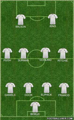 AFC Bournemouth Formation 2015