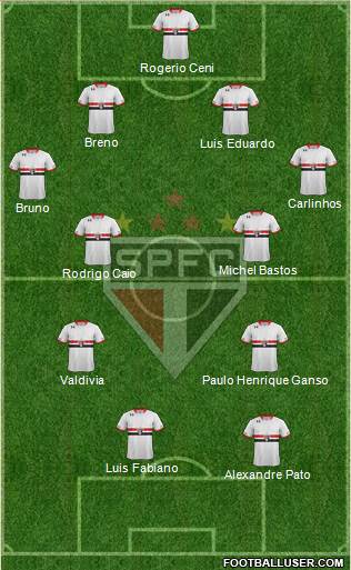 São Paulo FC Formation 2015