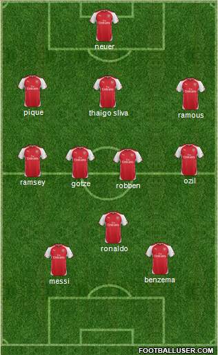 Arsenal Formation 2015