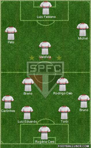 São Paulo FC Formation 2015