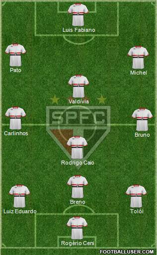 São Paulo FC Formation 2015