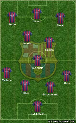 F.C. Barcelona Formation 2015