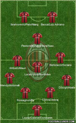 A.C. Milan Formation 2015