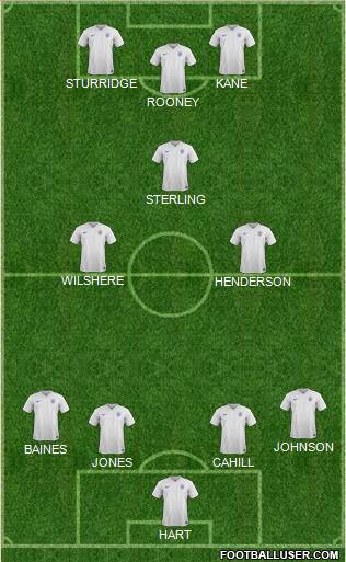 England Formation 2015