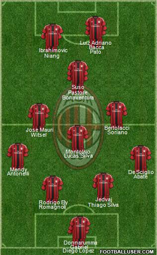 A.C. Milan Formation 2015