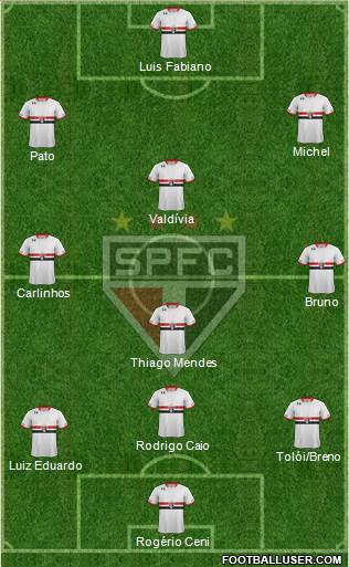 São Paulo FC Formation 2015
