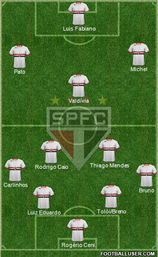São Paulo FC Formation 2015