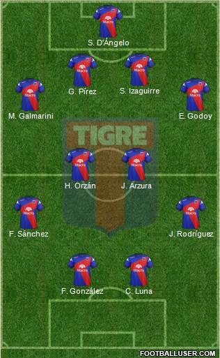 Tigre Formation 2015