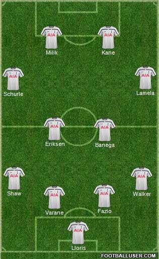 Tottenham Hotspur Formation 2015