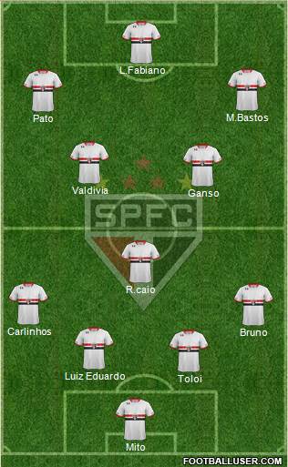 São Paulo FC Formation 2015