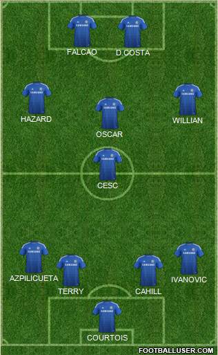 Chelsea Formation 2015