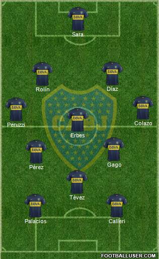 Boca Juniors Formation 2015