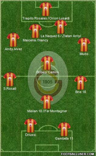 Galatasaray SK Formation 2015