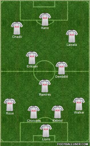 Tottenham Hotspur Formation 2015