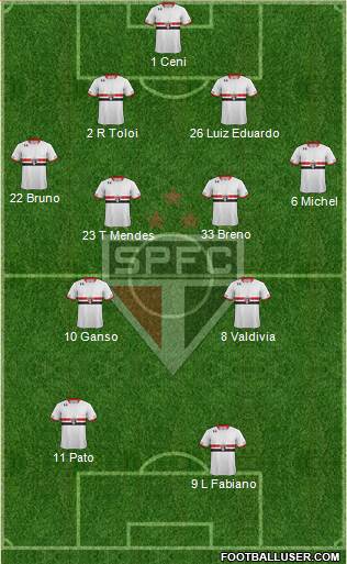 São Paulo FC Formation 2015