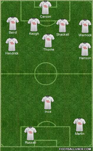 Derby County Formation 2015