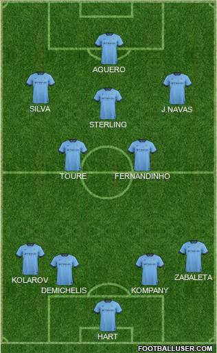 Manchester City Formation 2015