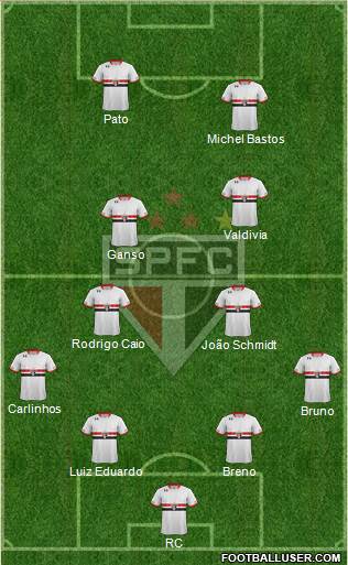 São Paulo FC Formation 2015