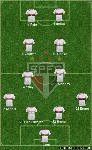 São Paulo FC Formation 2015