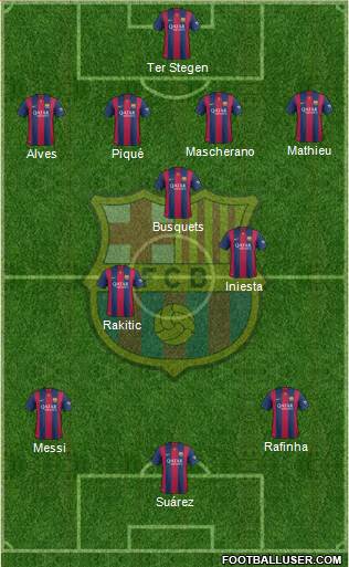 F.C. Barcelona Formation 2015