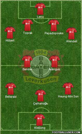 Bayer 04 Leverkusen Formation 2015
